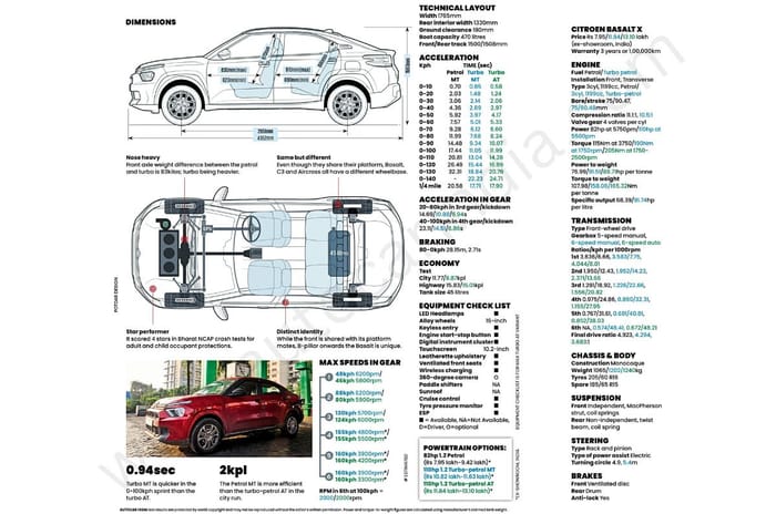 Citroen_Basalt_X_Data_Sheet Citroen_Basalt_X_Data_Sheet